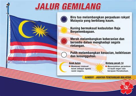 warna merah bendera malaysia